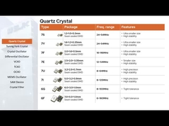 Dip Type 3 Pins 49T Crystal Filter 10.7MHz ระยะช่อง 12.5KHz 3dB ±3.75KHz ความกว้างแบนด์